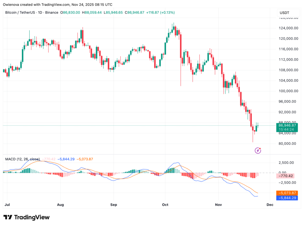 gráfico do preço do bitcoin com velas verdes e vermelhas sobre fundo branco