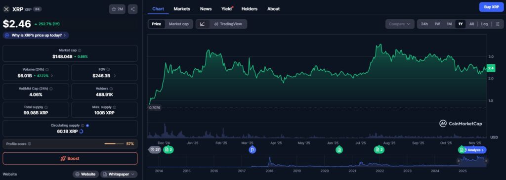 Um gráfico de preços do XRP e outras informações sobre o mercado do token da Ripple