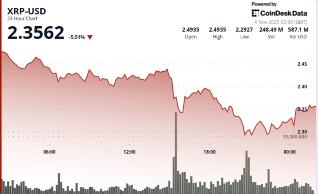 gráfico do xrp com uma curva a vermelho e indicadores técnicos, percentagens, sobre fundo branco