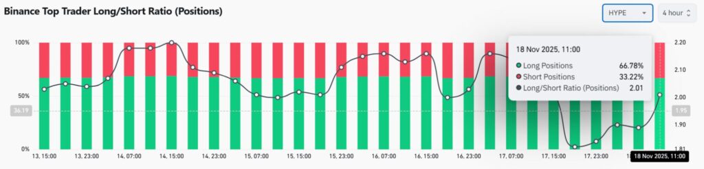 gráfico das posições no hype com binance, com barras vermelhas e verdes e uma curva preta