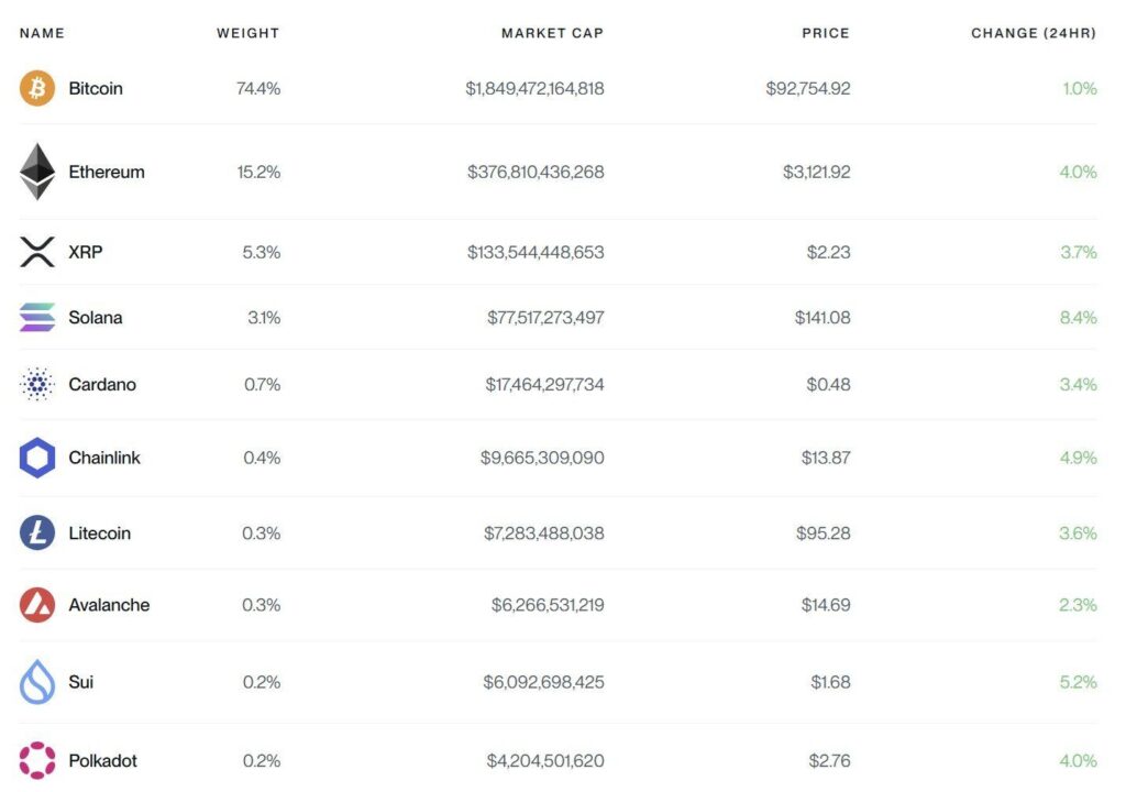 classificação das criptomoedas com solana e XRP, percentagens de evolução e valores