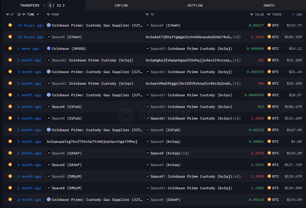 Uma lista das transações da SpaceX em Bitcoin para a Coinbase
