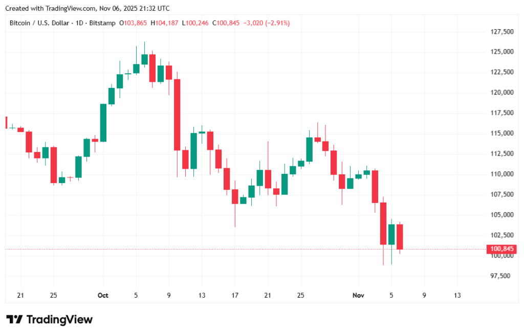 análise gráfica do bitcoin com velas verdes e vermelhas