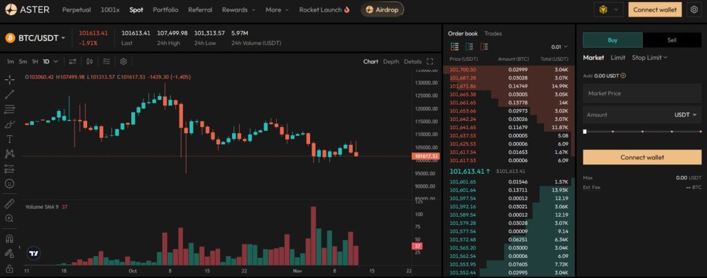 Uma página do site do Aster permitindo comprar e vender Bitcoin no mercado spot