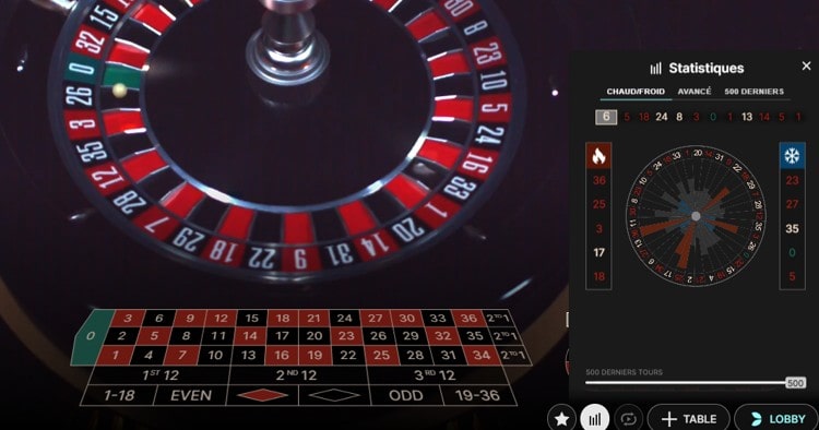 stats immersive roulette