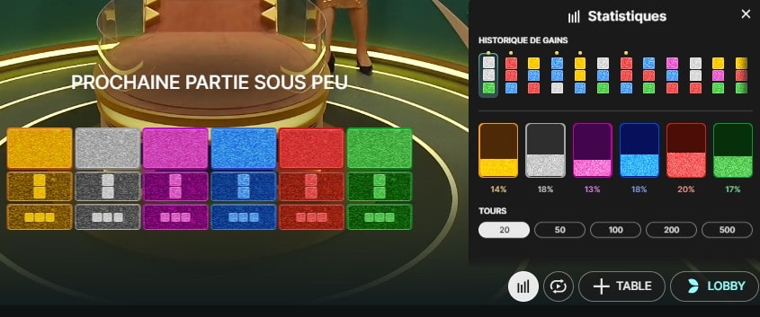 análise dos ganhos super color game