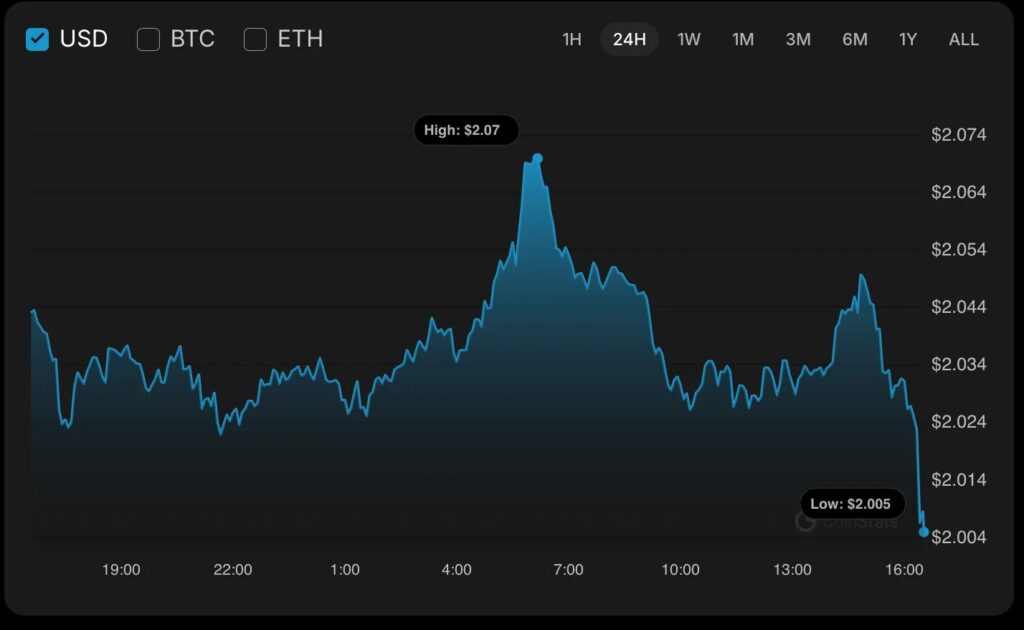 gráfico de preço do xrp com uma curva azul sobre fundo negro