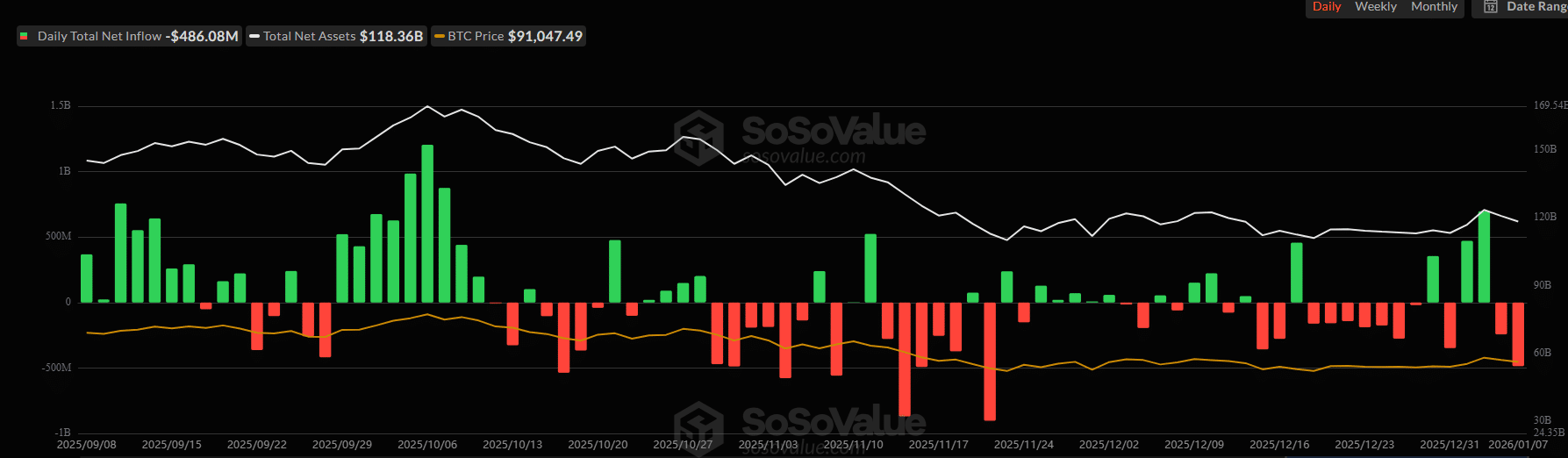 Bitcoin, Ethereum e XRP em queda num gráfico colorido que ilustra a volatilidade do mercado cripto
