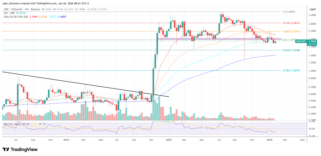 Gráfico do preço do XRP (XRP/USDT) mostrando a evolução do preço e os principais níveis técnicos em 2026