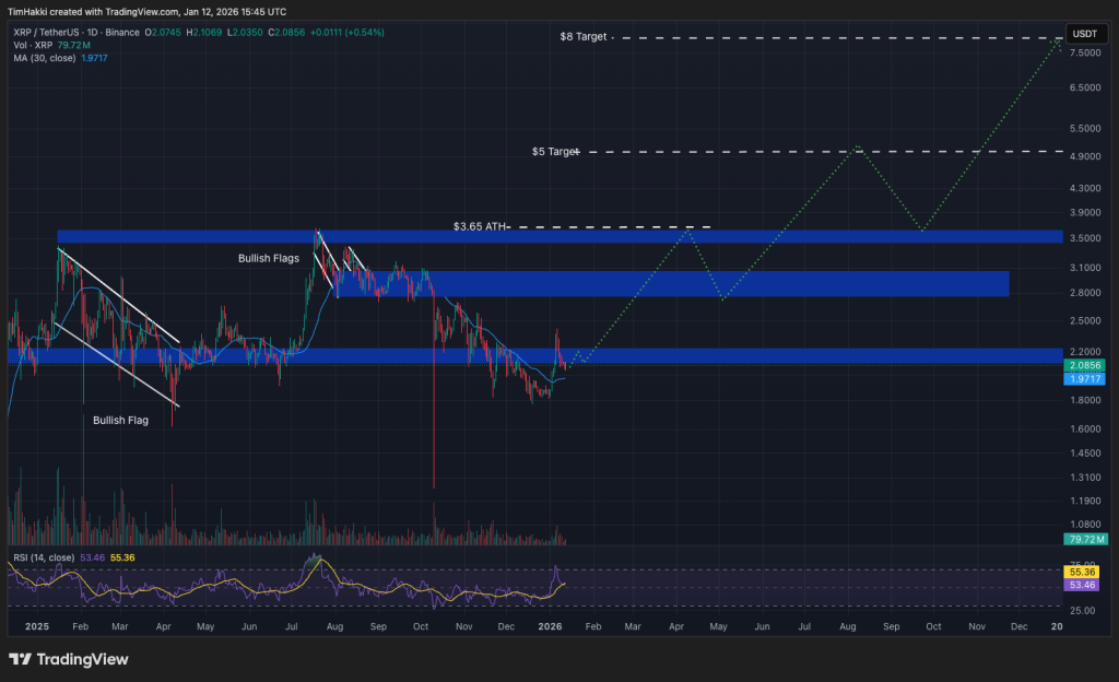 Ilustração de XRP com projeções de preços em alta no mercado de criptomoedas
